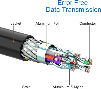 Mini Displayport to DP Cable, 6 Feet, Gold-Plated - 4K@60Hz, 2K@144Hz - Black